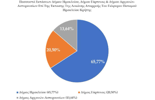 Ηράκλειο - Γιόφυρος: Με 76 εκατομμύρια κυβικά μέτρα (τόνους) συνολικά θα «χτυπήσει» το Ηράκλειο, σε μία κακοκαιρία τύπου «Daniel»