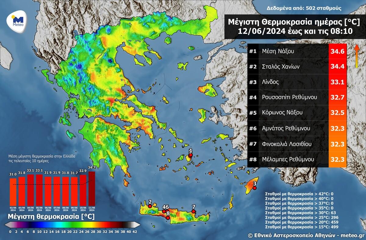 «Βράζει» η Κρήτη - Που καταγράφηκαν οι υψηλότερες θερμοκρασίες το πρωί (pic)