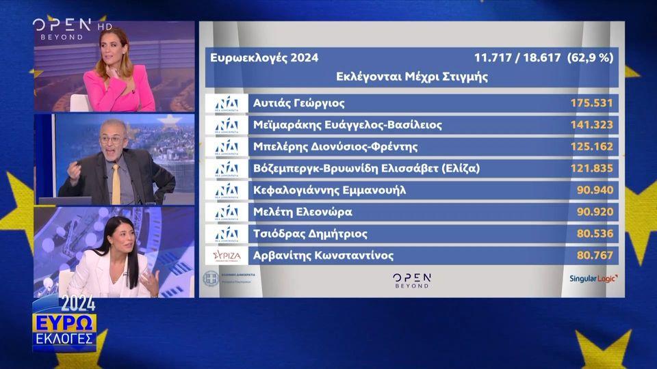 Η αντίδραση της Αφροδίτης Λατινοπούλου στην είδηση της εκλογής της - «Να με κοιτάτε όταν μου το λέτε»