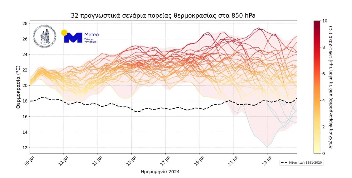 Παρατεταμένο διάστημα πολύ υψηλών θερμοκρασιών αναμένεται τον φετινό Ιούλιο