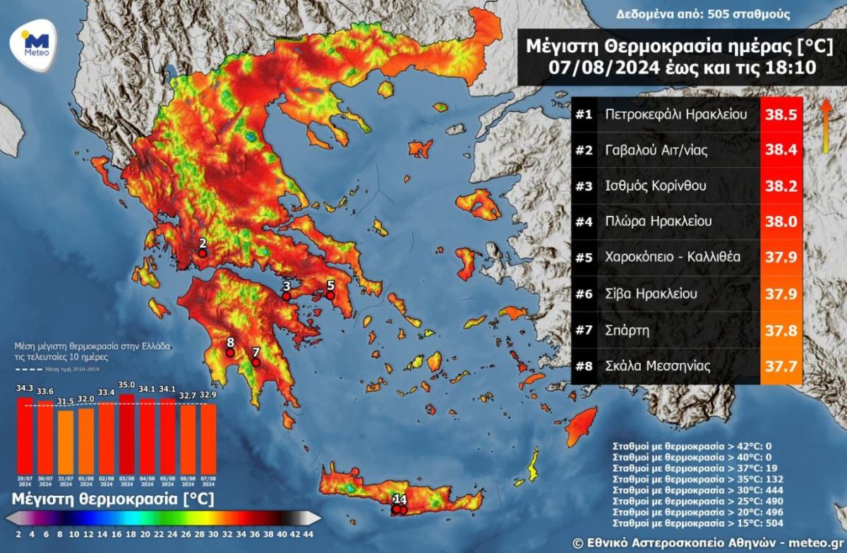 Ξεπέρασε τους 38°C ο υδράργυρος - Σε ποια περιοχή του Ηρακλείου καταγράφηκε η υψηλότερη θερμοκρασία της χώρας