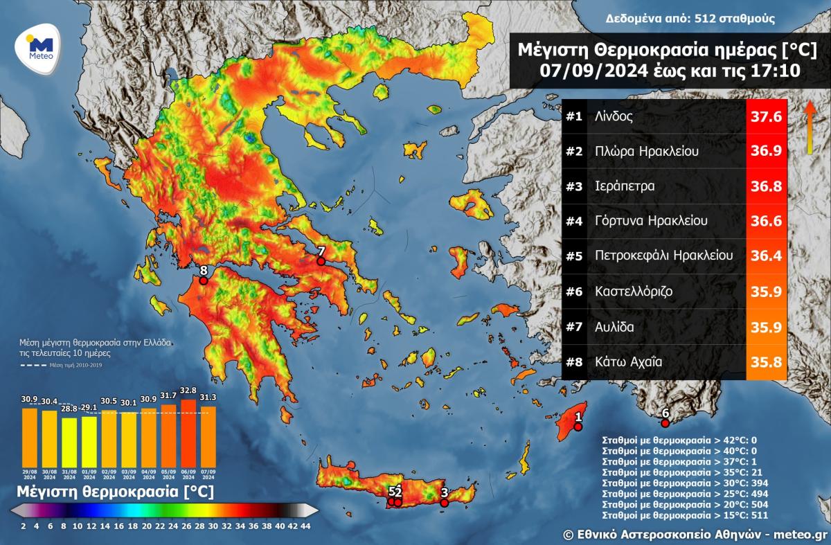 Στα ύψη η θερμοκρασία: Ποιες περιοχές στην Κρήτη ξεπέρασαν τους 36 °C σήμερα Σάββατο (07/09)