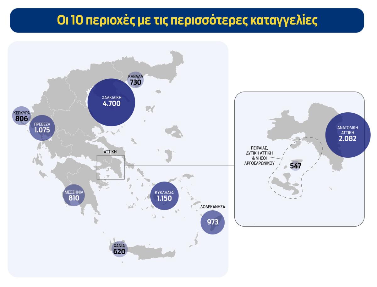 MyCoast: Στους πρωταθλητές των προστίμων το Ηράκλειο!