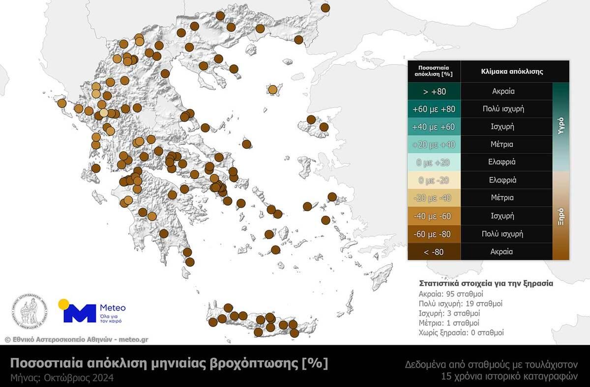 Meteo: Ο πιο ξηρός Οκτώβριος των τελευταίων 15 ετών – Τα στοιχεία για την Κρήτη