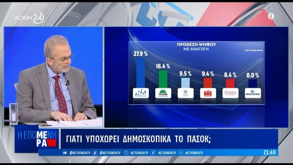 Γιατί υποχωρεί δημοσκοπικά το ΠΑΣΟΚ; - ''Πληρώνουν αστοχίες για την επιλογή ΠτΔ»