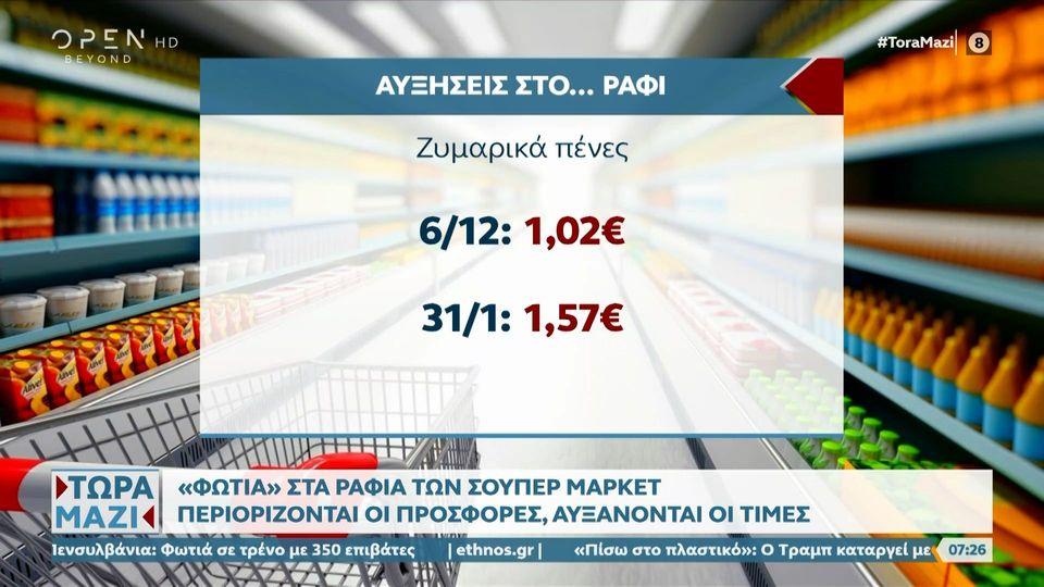 Φωτιά στα ράφια των σούπερ μάρκετ με τις αυξημένες τιμές