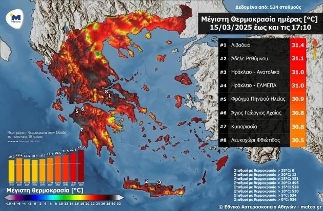 Καύσωνας… Μαρτίου - Ρεκόρ θερμοκρασιών στην Κρήτη - Που ξεπέρασε τους 31°C ο υδράργυρος