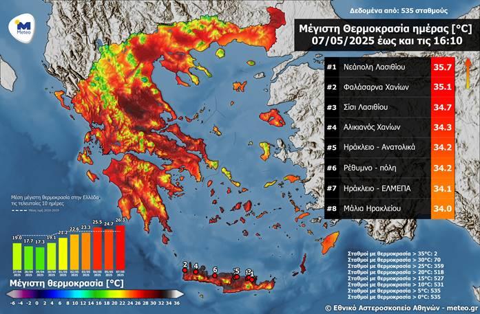 «Καμίνι» σήμερα η Κρήτη - Σε ποια περιοχή ξεπέρασε τους 35°C η θερμοκρασία!