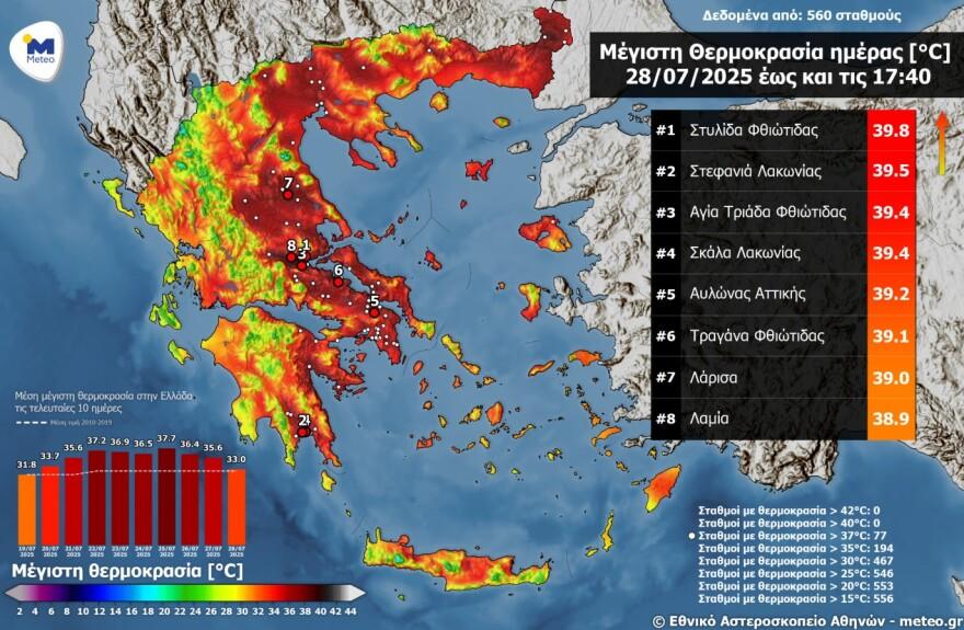 Καύσωνας χωρίς τέλος: Πάνω από 37°C σε 77 περιοχές – Σε κλοιό ζέστης η χώρα