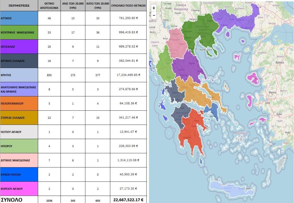 Σκάνδαλο ΟΠΕΚΕΠΕ: Χάρτης-σοκ δείχνει 1.036 ΑΦΜ με παράνομες επιδοτήσεις – Πρωταθλήτρια η Κρήτη με 850!