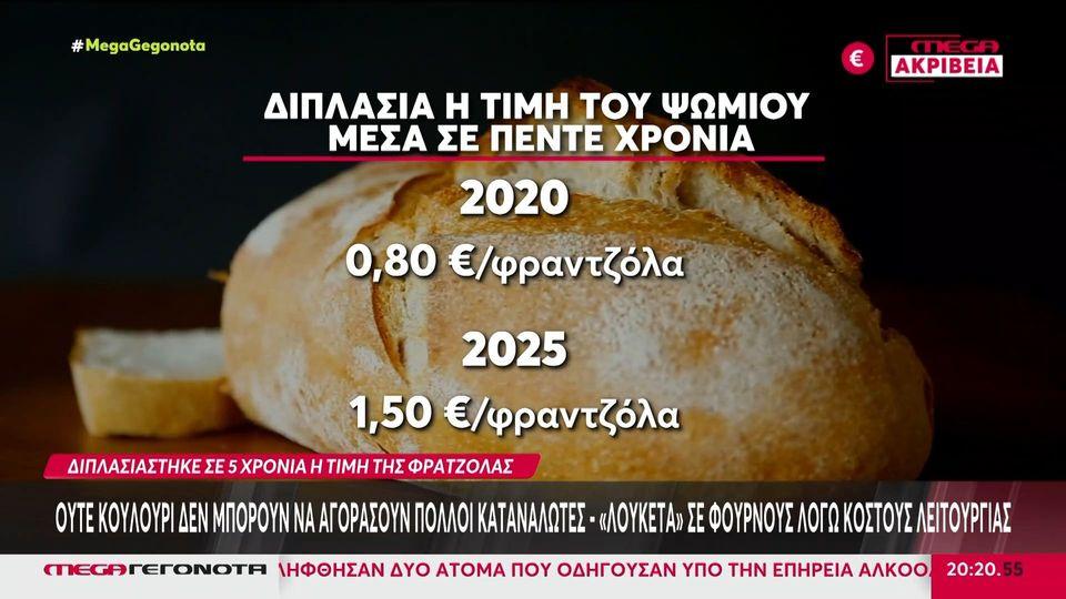 Ακρίβεια: Στα ύψη οι τιμές σε ψωμί, κρέας & καφέ – «Λουκέτα» σε φούρνους λόγω κόστους λειτουργίας