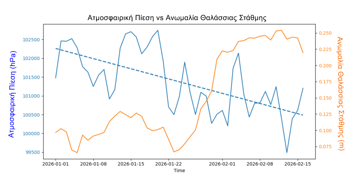 Από την Κρήτη έως το Θρακικό πέλαγος: Σημαντική άνοδος της θάλασσας το τελευταίο δεκαήμερο!