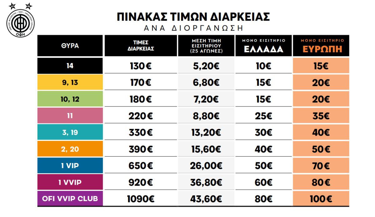 Με ευρωπαϊκό αέρα ο ΟΦΗ: Ανακοινώθηκαν οι τιμές και το πρόγραμμα για τα εισιτήρια διαρκείας! 5 Με ευρωπαϊκό αέρα ο ΟΦΗ: Ανακοινώθηκαν οι τιμές και το πρόγραμμα για τα εισιτήρια διαρκείας!