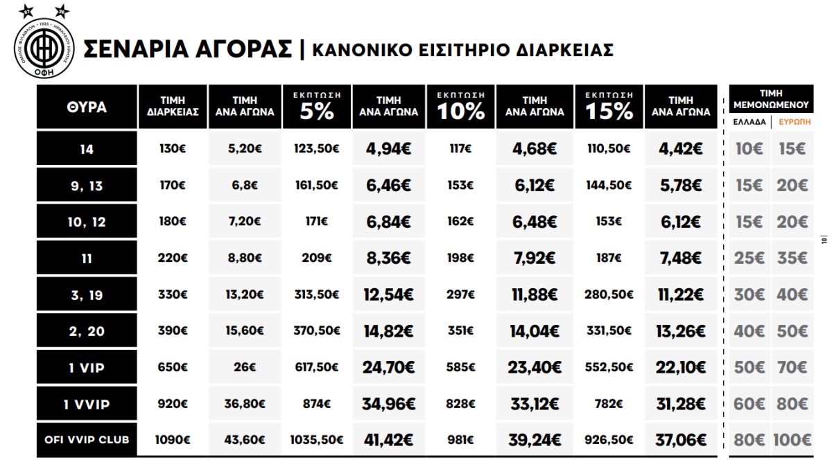 Με ευρωπαϊκό αέρα ο ΟΦΗ: Ανακοινώθηκαν οι τιμές και το πρόγραμμα για τα εισιτήρια διαρκείας! 7 Με ευρωπαϊκό αέρα ο ΟΦΗ: Ανακοινώθηκαν οι τιμές και το πρόγραμμα για τα εισιτήρια διαρκείας!