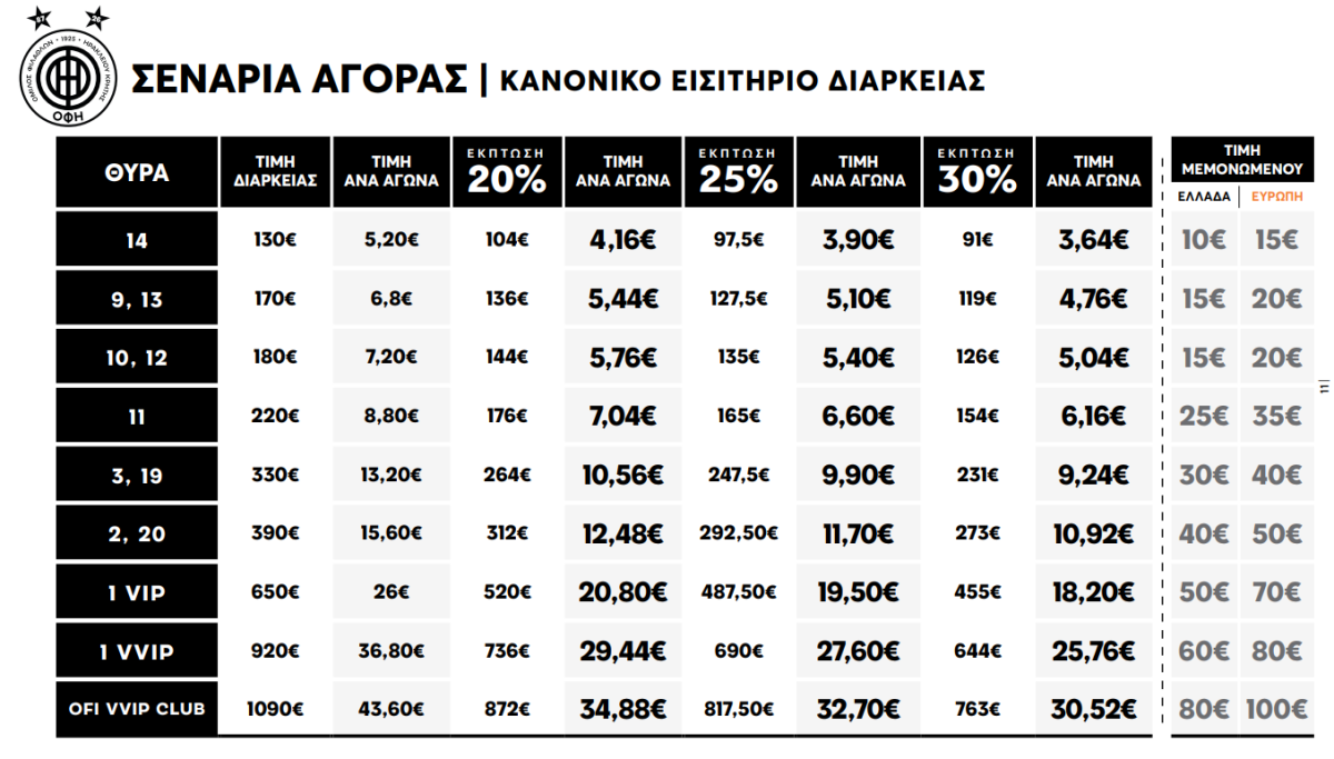 Με ευρωπαϊκό αέρα ο ΟΦΗ: Ανακοινώθηκαν οι τιμές και το πρόγραμμα για τα εισιτήρια διαρκείας! 8 Με ευρωπαϊκό αέρα ο ΟΦΗ: Ανακοινώθηκαν οι τιμές και το πρόγραμμα για τα εισιτήρια διαρκείας!
