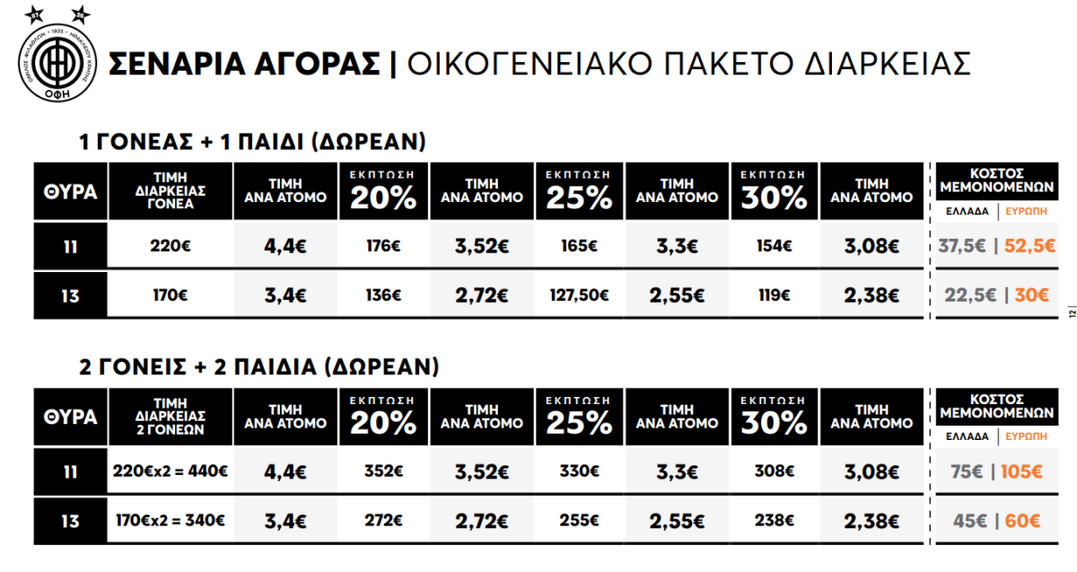 Με ευρωπαϊκό αέρα ο ΟΦΗ: Ανακοινώθηκαν οι τιμές και το πρόγραμμα για τα εισιτήρια διαρκείας! 9 Με ευρωπαϊκό αέρα ο ΟΦΗ: Ανακοινώθηκαν οι τιμές και το πρόγραμμα για τα εισιτήρια διαρκείας!