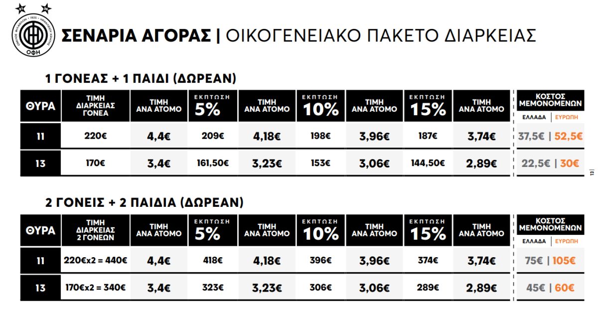 Με ευρωπαϊκό αέρα ο ΟΦΗ: Ανακοινώθηκαν οι τιμές και το πρόγραμμα για τα εισιτήρια διαρκείας! 10 Με ευρωπαϊκό αέρα ο ΟΦΗ: Ανακοινώθηκαν οι τιμές και το πρόγραμμα για τα εισιτήρια διαρκείας!