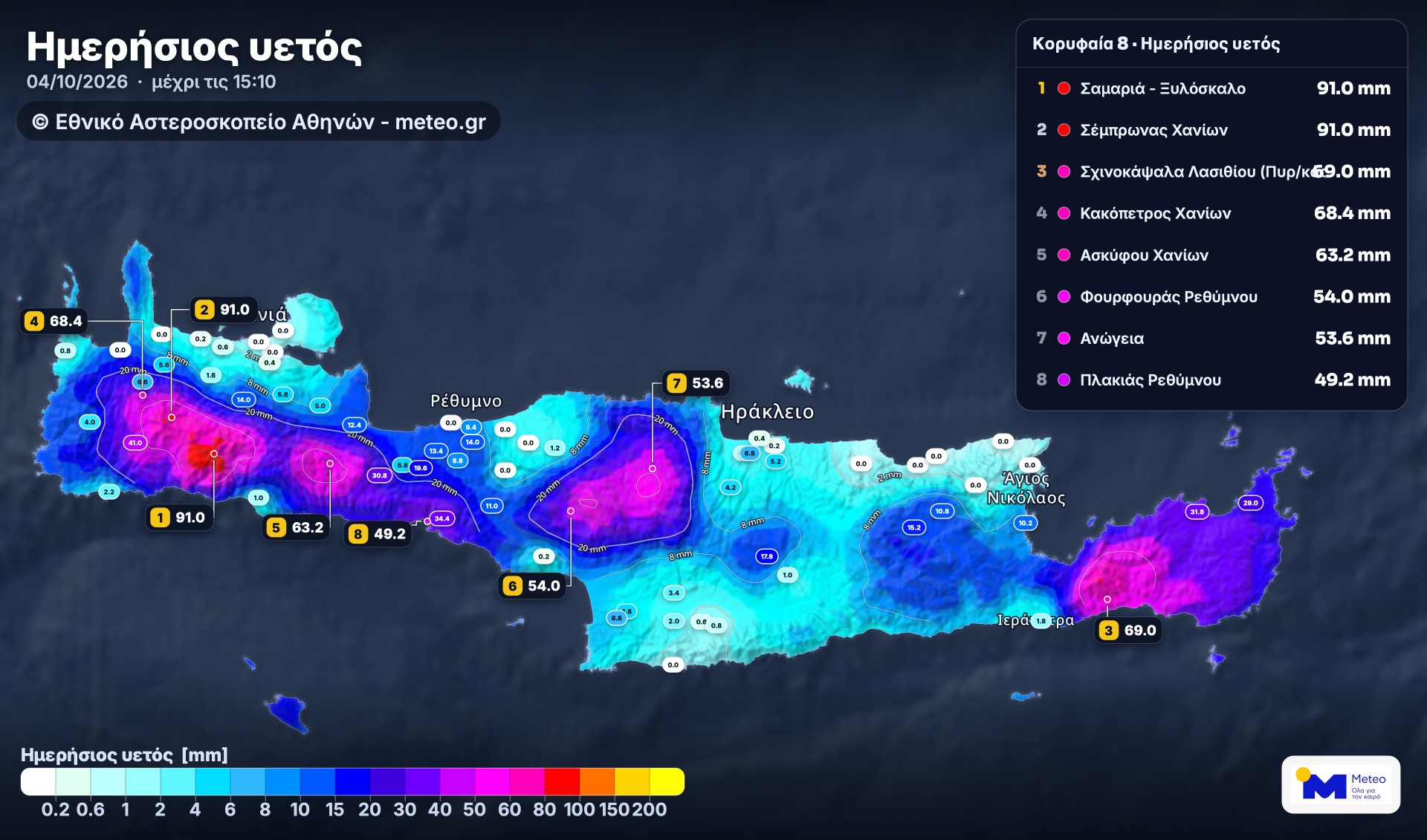 Κακοκαιρία στην Κρήτη: Για 5η συνεχόμενη ημέρα ισχυρές βροχές – 91 τόνοι νερού ανά στρέμμα στο Ξυλόσκαλο Χανίων 1 Κακοκαιρία στην Κρήτη: Για 5η συνεχόμενη ημέρα ισχυρές βροχές – 91 τόνοι νερού ανά στρέμμα στο Ξυλόσκαλο Χανίων
