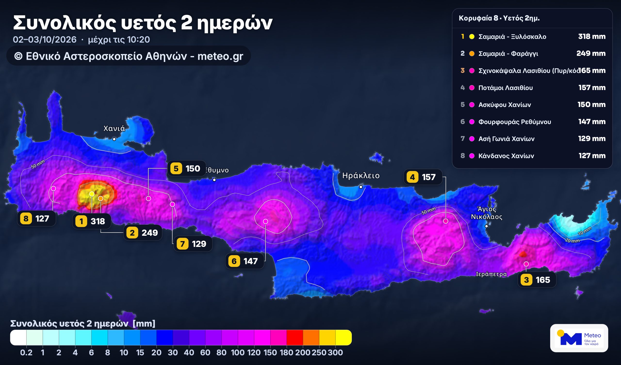 Κακοκαιρία: Βροχή-«μαμούθ» στην Κρήτη - Που έριξε 318 τόνους νερού ανά στρέμμα
